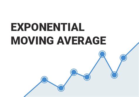 Exponential Moving Average Tips