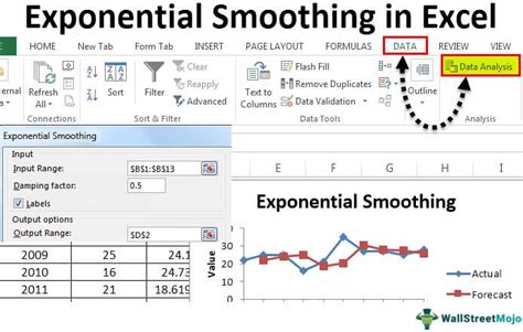 Exponential Smoothing in Excel