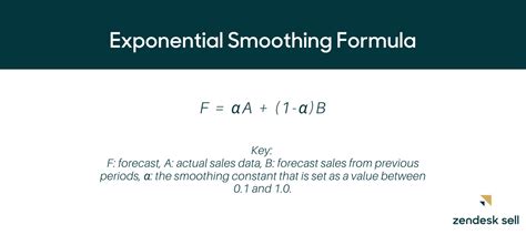 Exponential Smoothing Formula