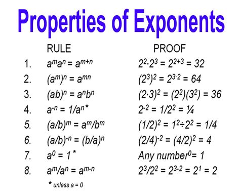 Exponents in Education