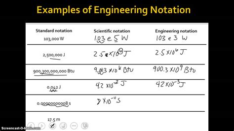 Exponents in Engineering