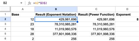 Exponents in Finance