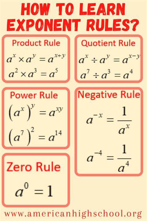 Exponents in Math