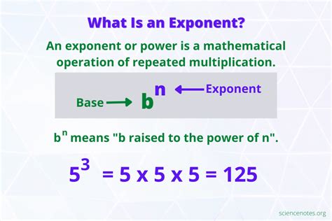 Exponents in Research