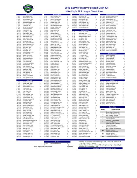 Export ESPN Fantasy Data to Excel