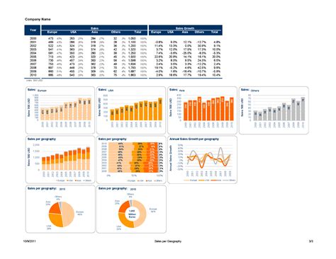 Export Graph from Excel Templates