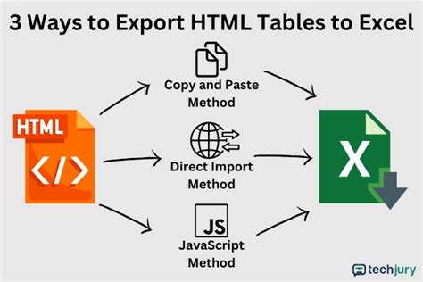 Add-ins for Exporting HTML Tables to Excel