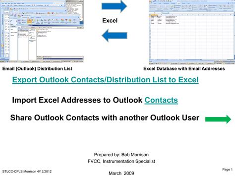 Outlook Distribution List