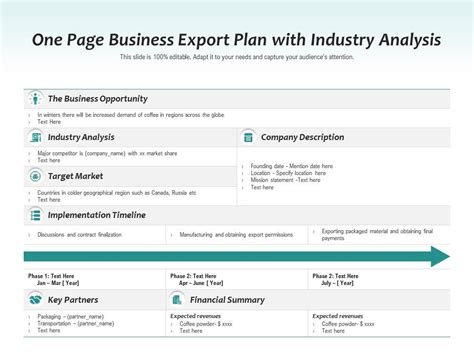 Export Planner Data Analysis