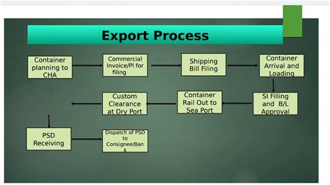 Step-by-Step Guide to Exporting Outlook Distribution Lists to Excel