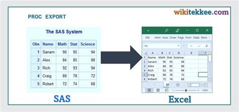 Exporting Data from SAS to Excel