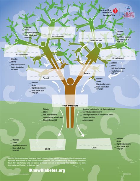 Extended family tree template