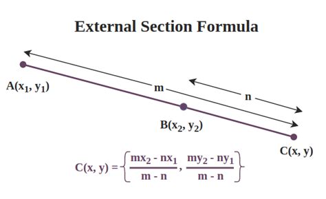 Understanding External Formulas