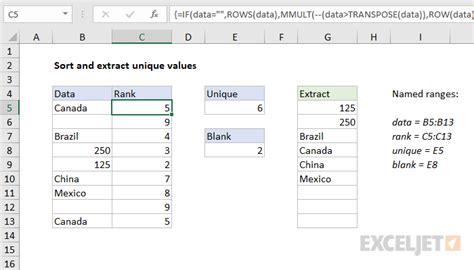 Extract Unique Values using Formula