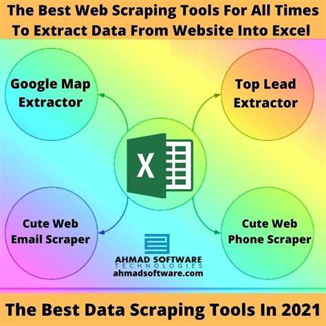 Extracting website data to Excel using a web scraping tool