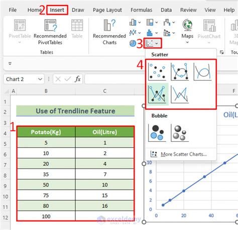 Charts in Excel