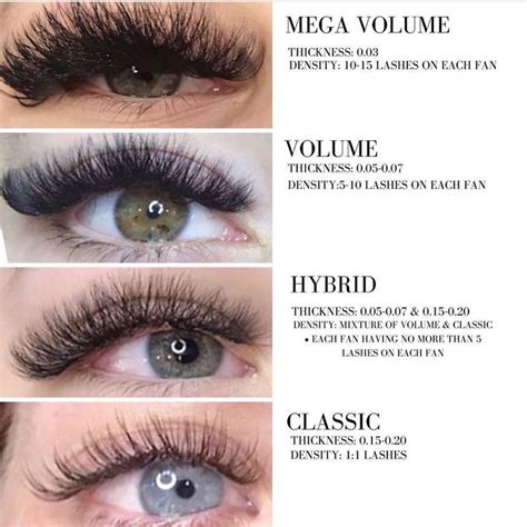 Eyelash Extension Types