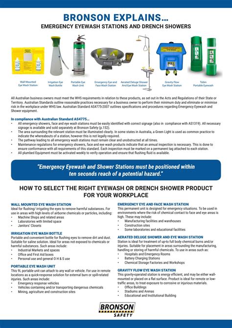 Eyewash Station Protocols