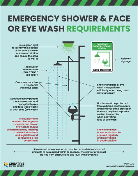 Eyewash Station Sign Regulations