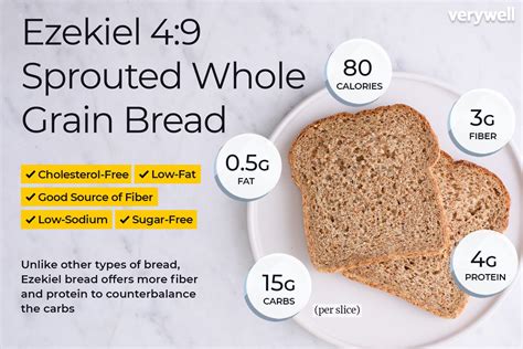 Ezekiel bread nutrition facts table