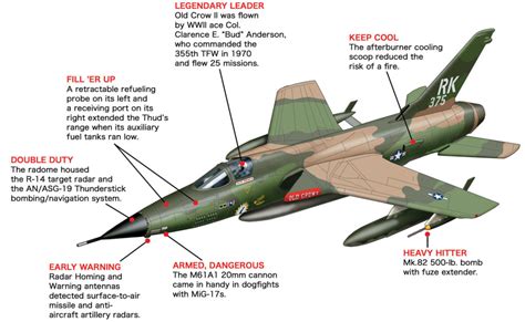 F-105 Specifications