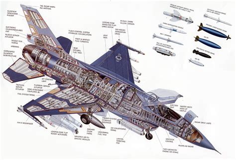 F-16 design features