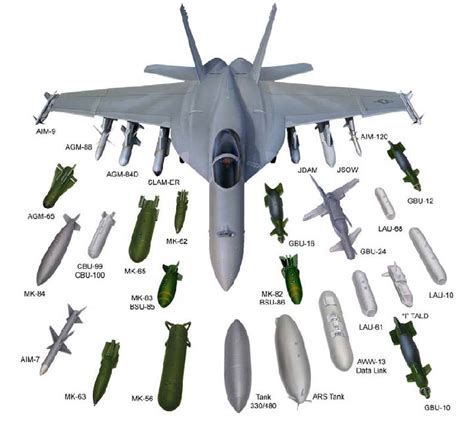 F-18 Super Hornet weapons