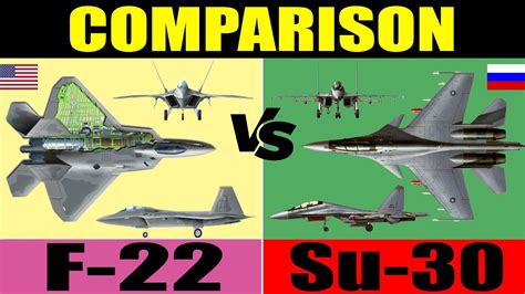 F-22 Raptor Comparison