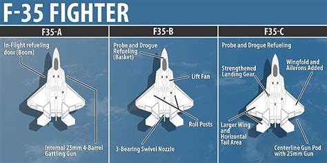 F-22 Raptor features