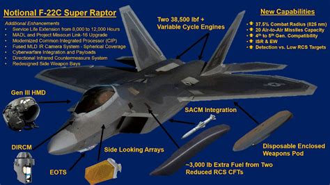 F-22 Raptor sensor suite