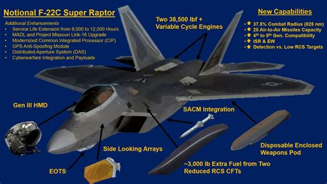 F-22 Raptor sensor suite