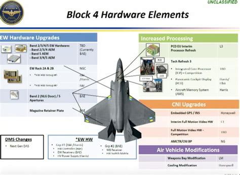 F-35 Block 4 Upgrade Data Fusion and Sensor Integration