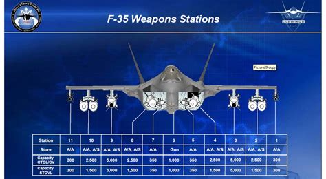 F-35 External Hardpoints