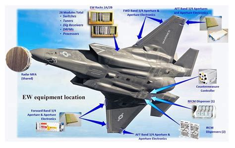 F-35 and J-31 avionics comparison