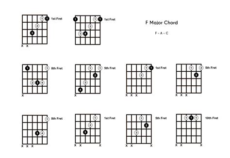 F Chord Chart