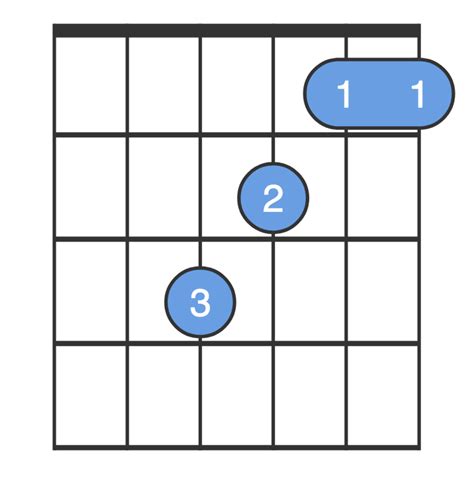 F Major Chord Fingering