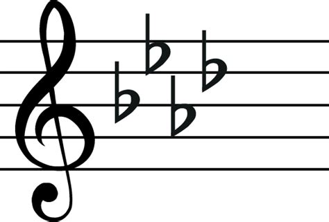 The F# minor key signature has six sharps, F#, C#, G#, D#, A#, E#