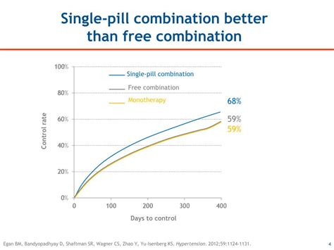 Benefits of learning F and X combinations