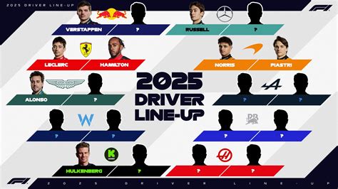 F1 Driver Updates