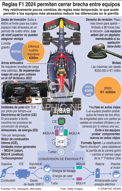 F1 Rules Updates