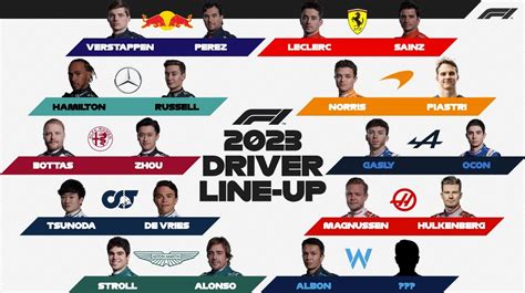 F1 Team Updates