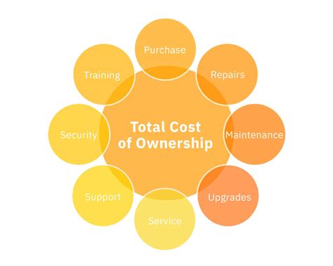 F-15 Total Cost of Ownership