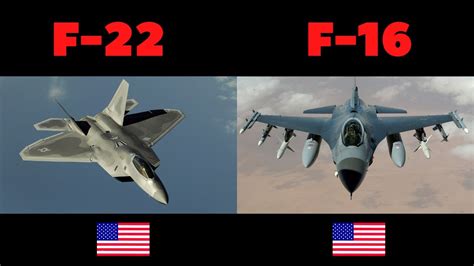 F-16 Falcon vs F-22 Raptor