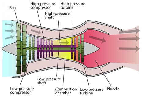 F-22 High-Bypass Turbofans