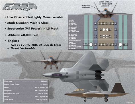 F-22 Raptor Specs