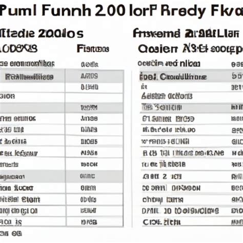 F-22 Total Costs