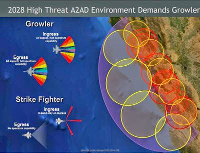 F-35 Emerging Threats