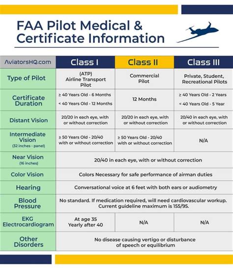 FAA Certification Exam