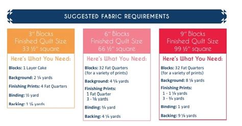 Fabric Requirements for Quilting