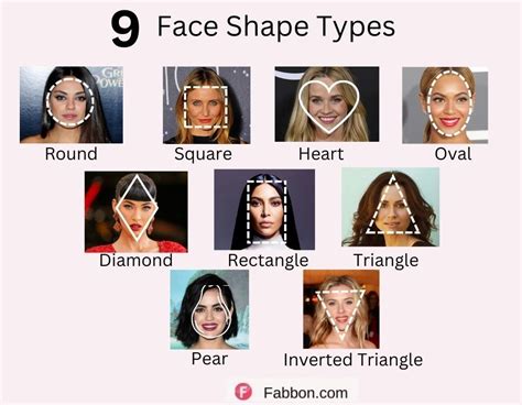 Understanding face shape